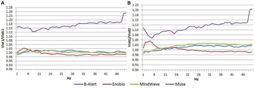 Comparative characteristics of four EEG systems (3)