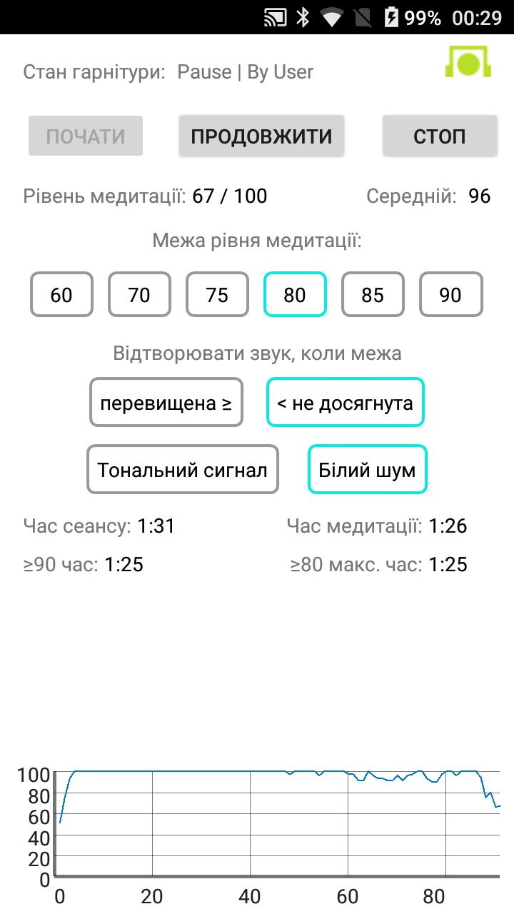 Скріншот з безкоштовного додатку "ЕЕГ-медитація" для Android (підтримується 54 мови) для нейрогарнітури NeuroSky MindWave Mobile