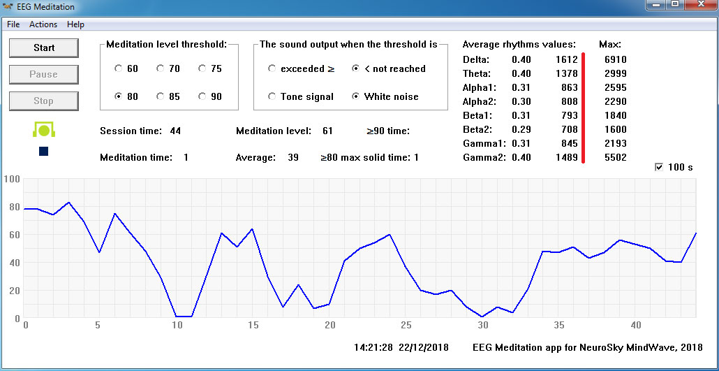 Experiment with wire-connected three sensors of NeuroSky MindWave Mobile EEG Headset