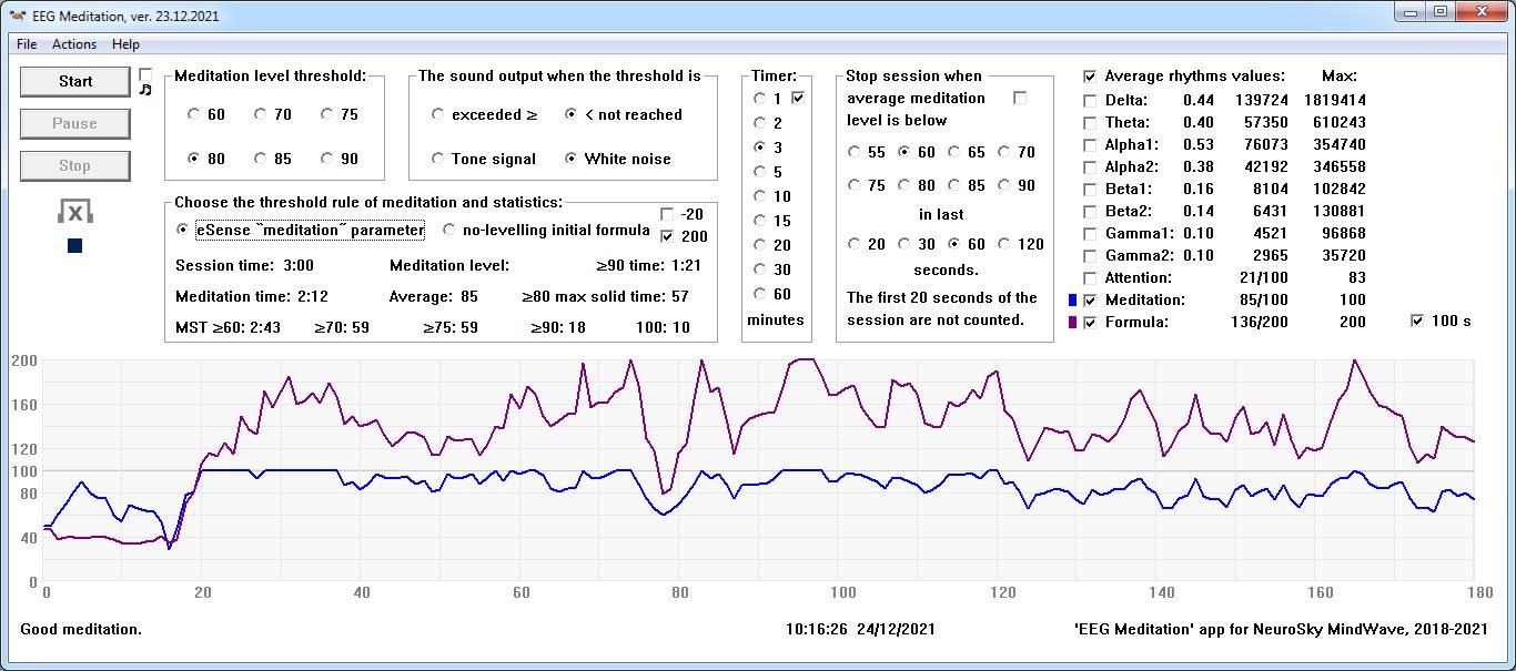 An example of the screen of previous version of "EEG-meditation" application for Windows, graph and statistics of the eSense "meditation" parameter.