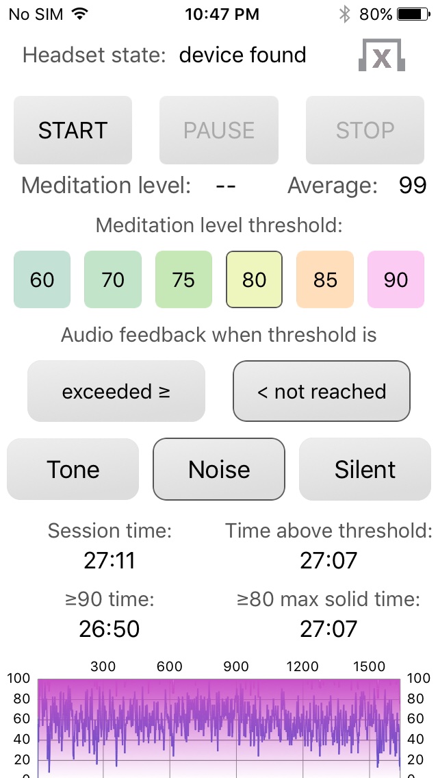 Текущая версия приложения "ЭЭГ-медитация" для iOS.