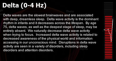 Описание дельта-волн в приложении Brainwave Visualizer