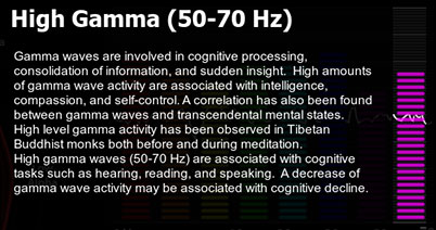 Описание гамма-волн в приложении Brainwave Visualizer