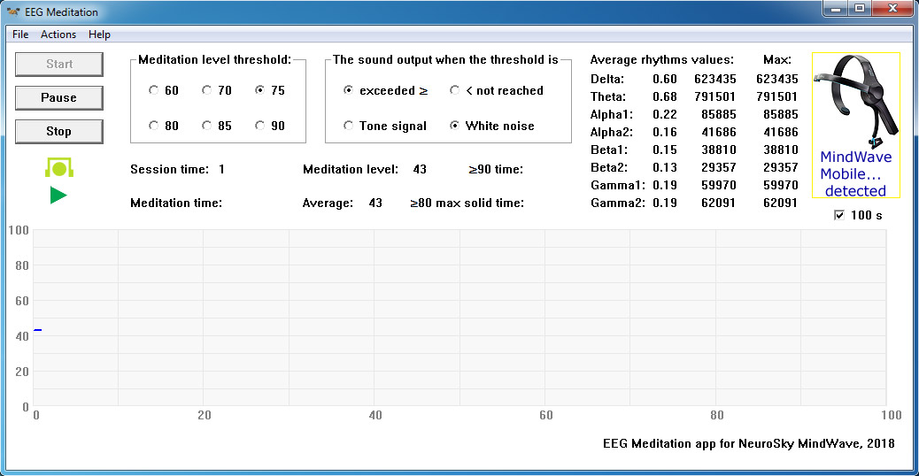 An example of the "EEG Meditation" application screen for Windows when a NeuroSky MindWave Mobile neuro headset is detected.
The application does not distinguish between the sub-versions of the Mobile Neuro Headsets (basic, "+" or "2").
