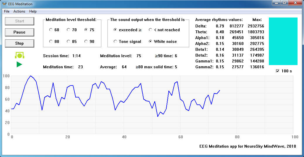An example of the "EEG Meditation" for Windows application screen when the threshold level of meditation is reached or exceeded.