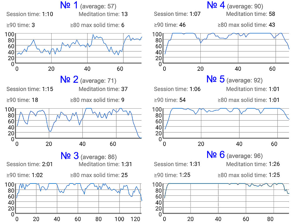 ��������� ���������� 6 ������� ��������� � ���������� "���-���������" ��� Android