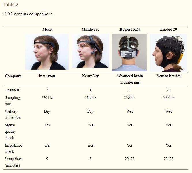 Сравнительные характеристики четырёх систем ЭЭГ
